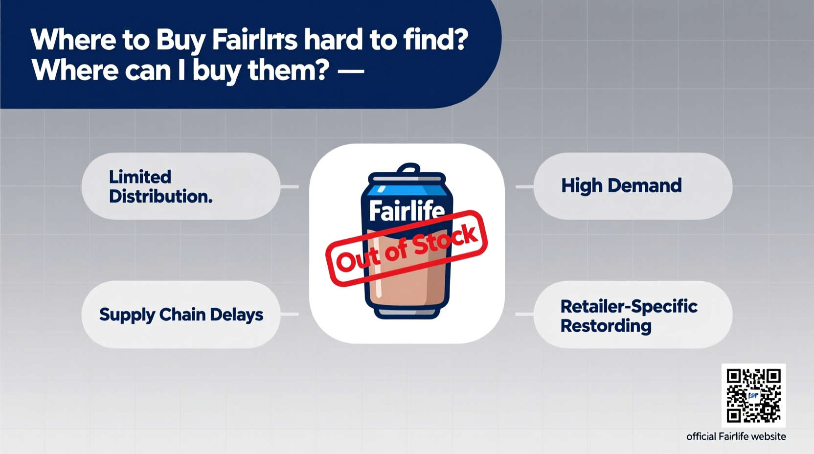 why are fairlife shakes hard to find availability where to buy 2