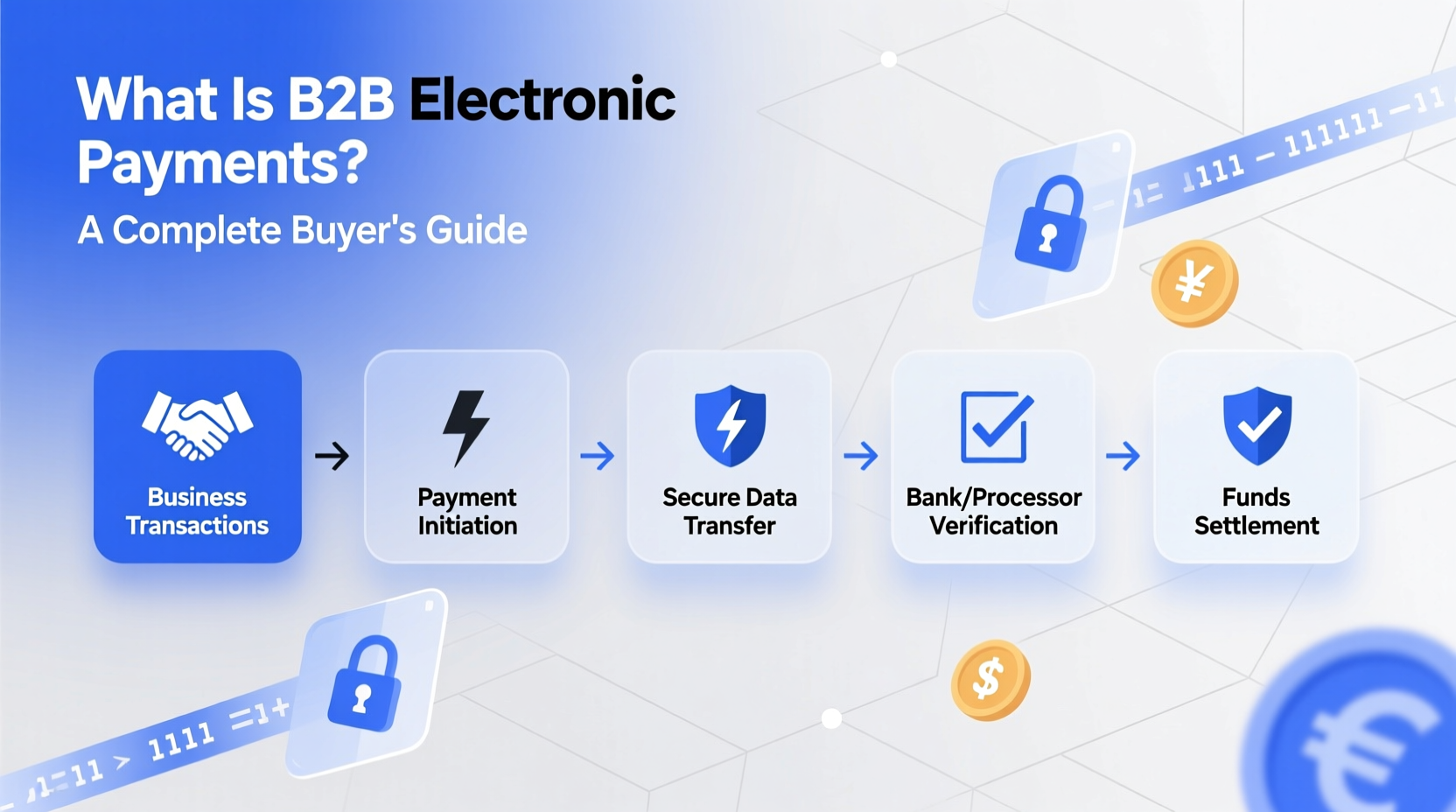 what is b2b electronic payments
