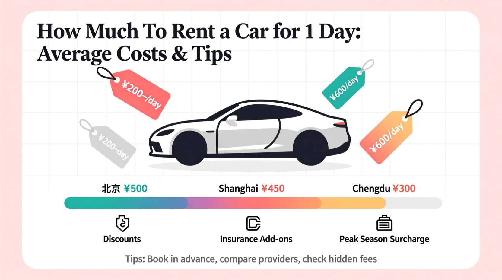 how much to rent a car for 1 day