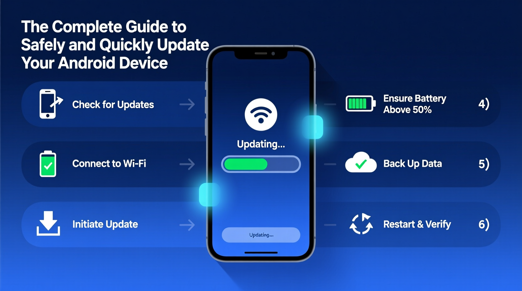 the complete guide to safely and quickly update your android device