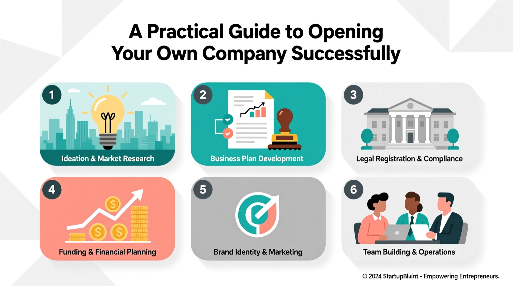 a practical guide to opening your own company successfully