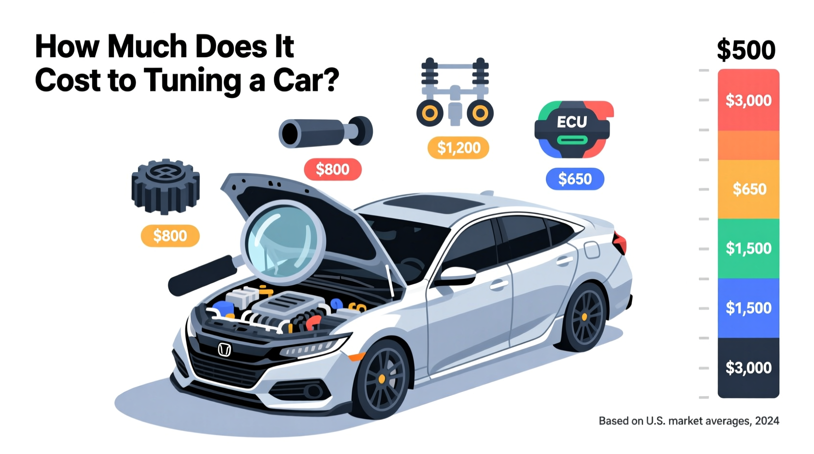 how much is it to tune a car