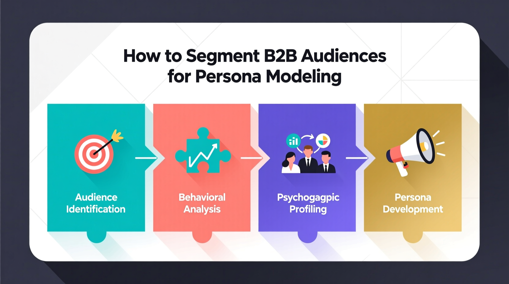 how to segment b2b audiences for persona modeling