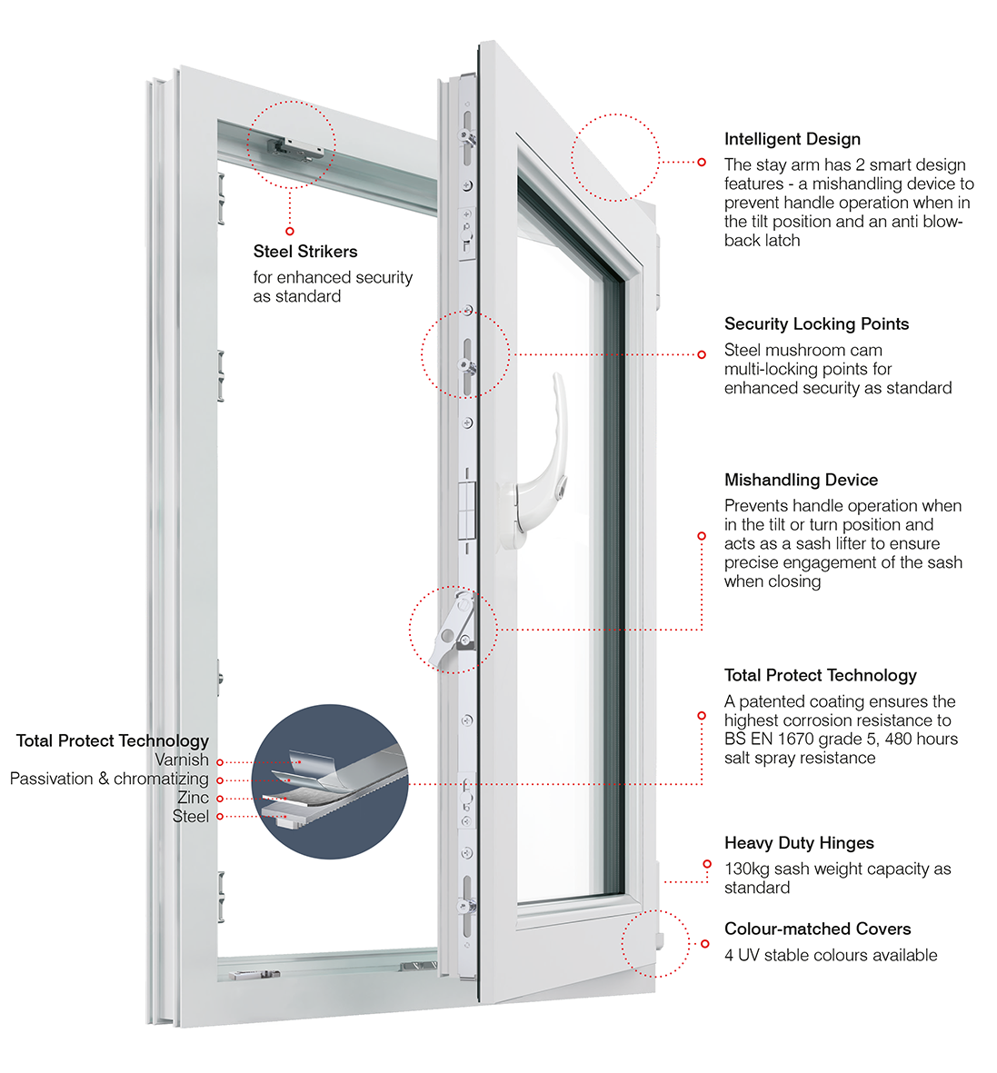 MJL aluminium tilt and turn windows door tilt and turn window hardware alu aluminium alloy aluminum tempered glass lowes glazed tempered glass lowes glazed