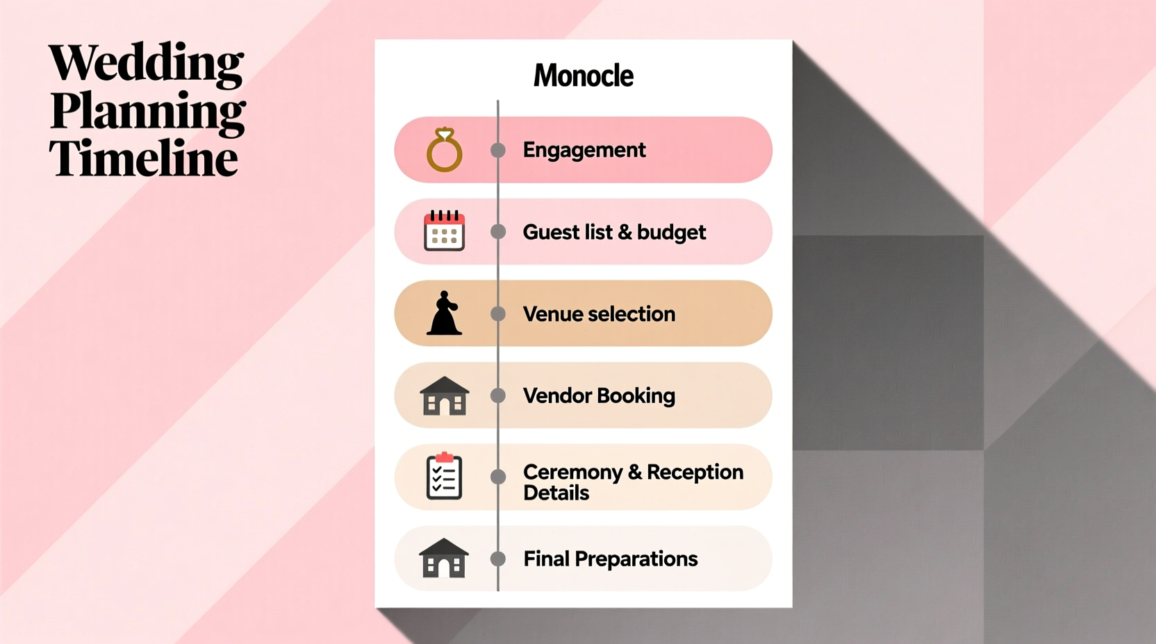 how to plan for a wedding