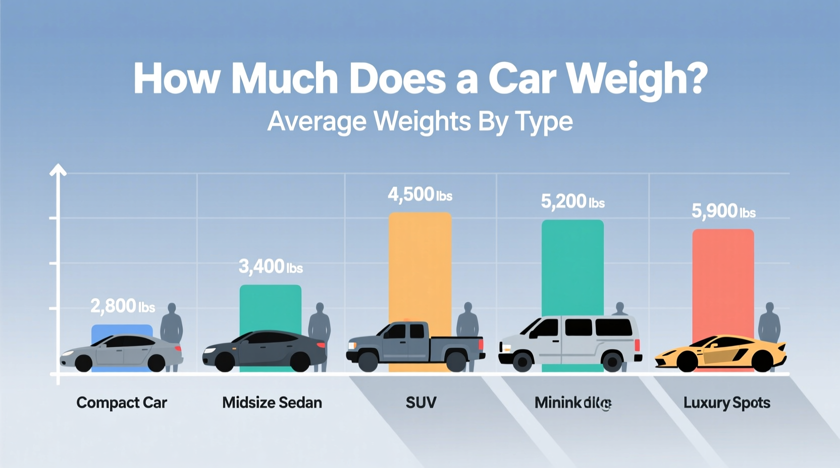 how much do a car weight