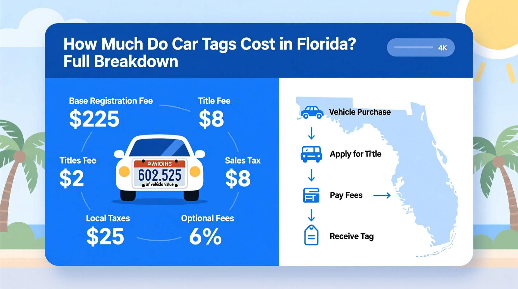 how much do car tags cost in florida