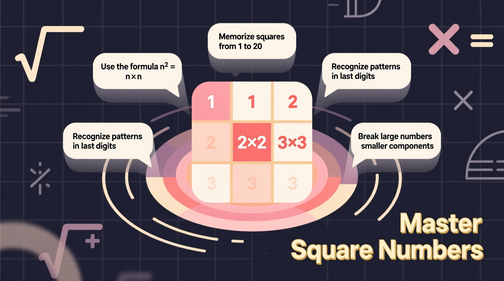 mastering how to find the square number easy methods and practical tips for accurate calculation