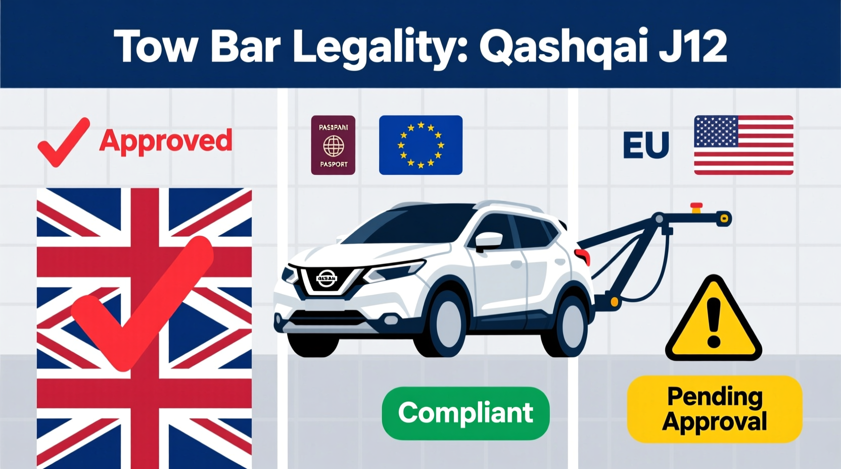 qashqai j12 tow bar legality