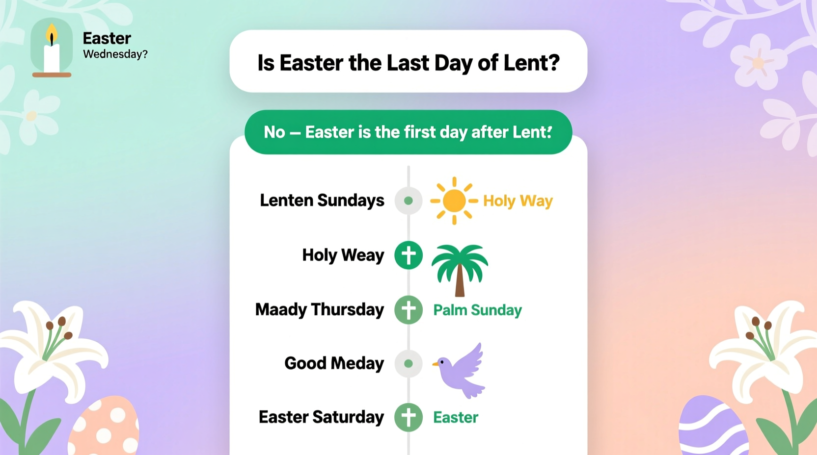 is easter the last day of lent