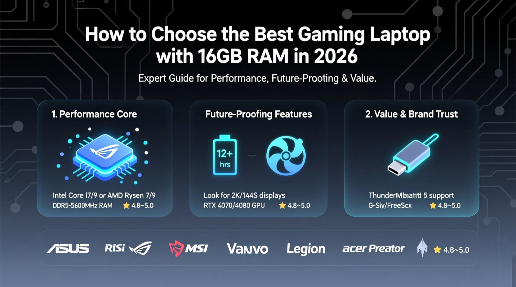 How To Choose The Best Gaming Laptop With 16GB RAM In 2026 H35baf408d4894121b4d7067c3d1655c57