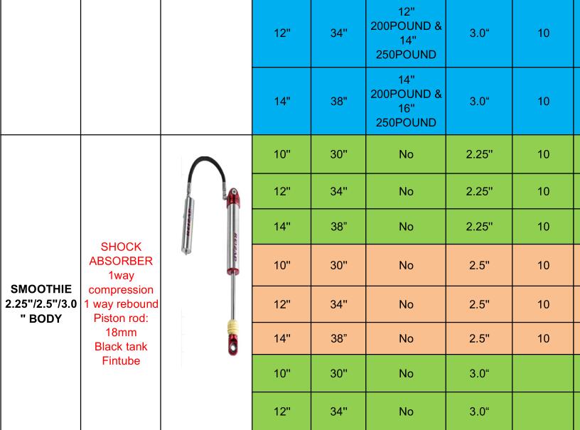China factory price offroad gas shocks 14