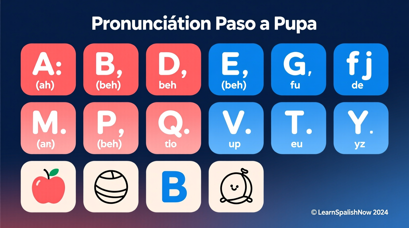 mastering the spanish alphabet a step by step pronunciation guide for beginners