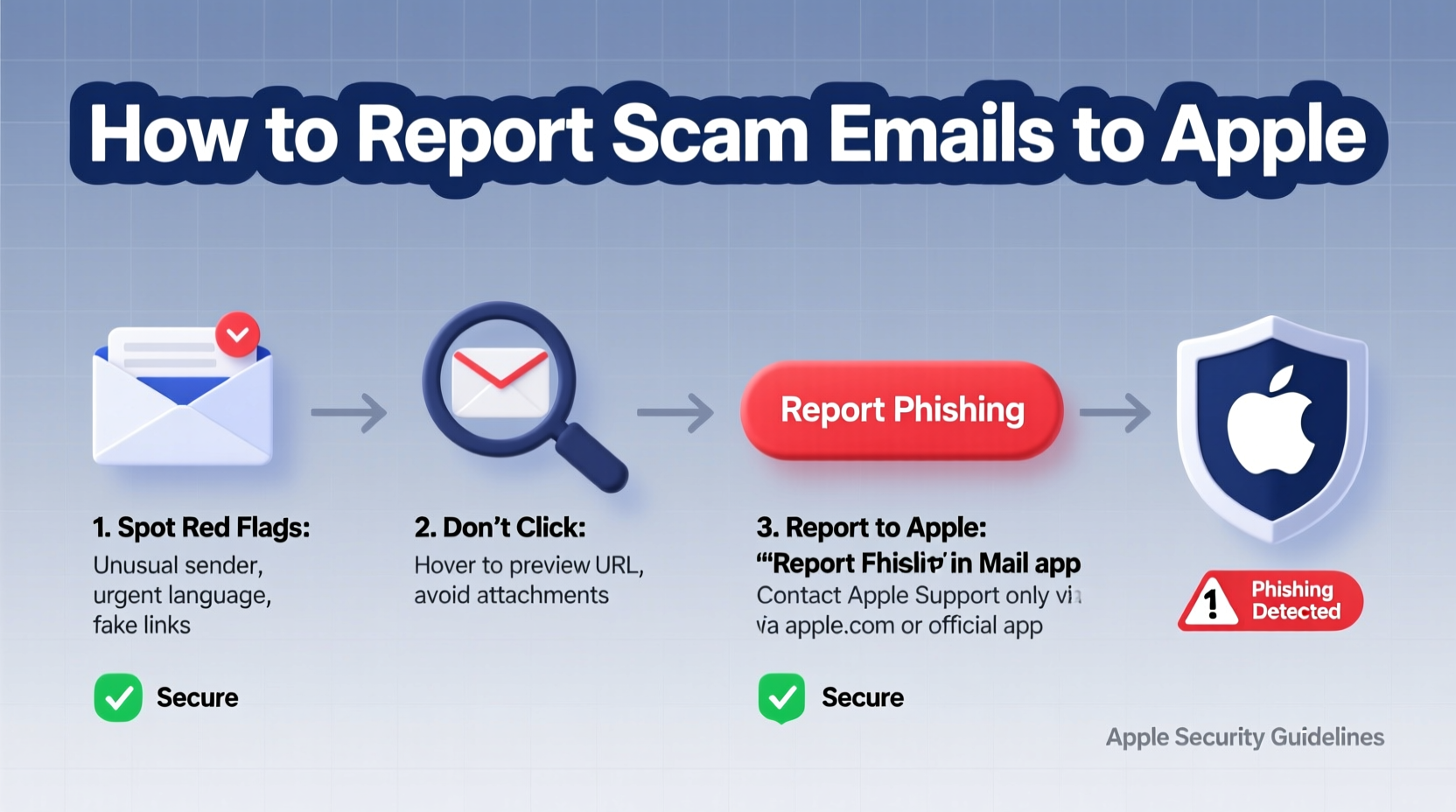 effective steps to identify and report scam emails to apple for enhanced security