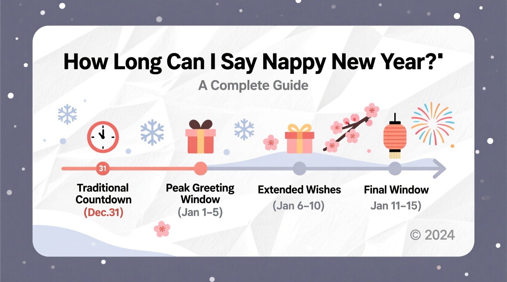 How Long Can I Say Happy New Year: A Complete Guide