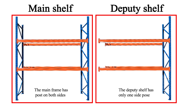 Customized Adjustable Warehouse Racking High Density Industrial Steel Racks