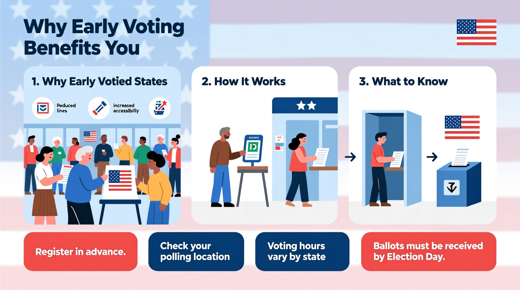 why early voting benefits how it works and what to know