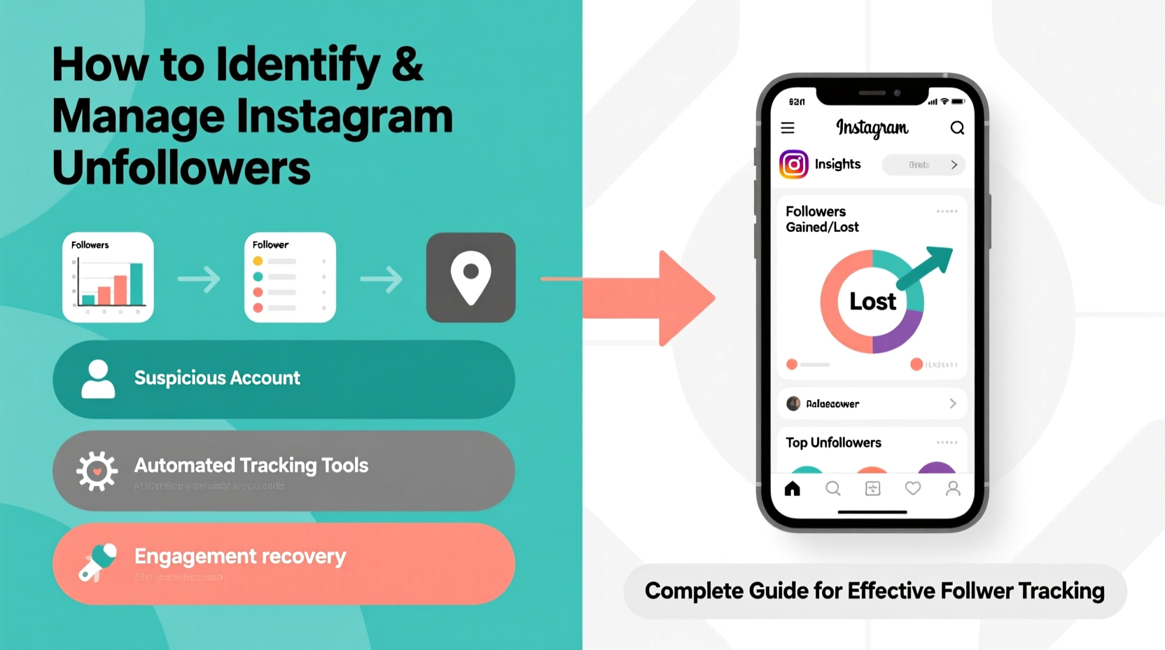 how to identify and manage instagram unfollowers a complete guide for effective follower tracking