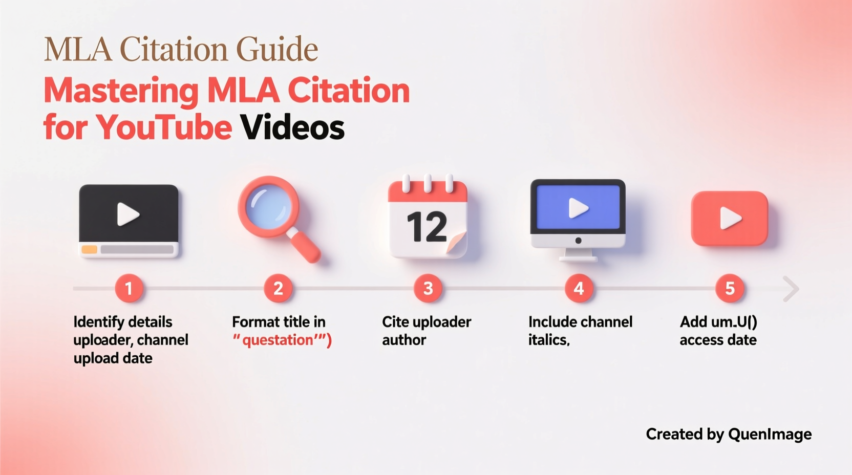 mastering mla citation for youtube videos a step by step guide