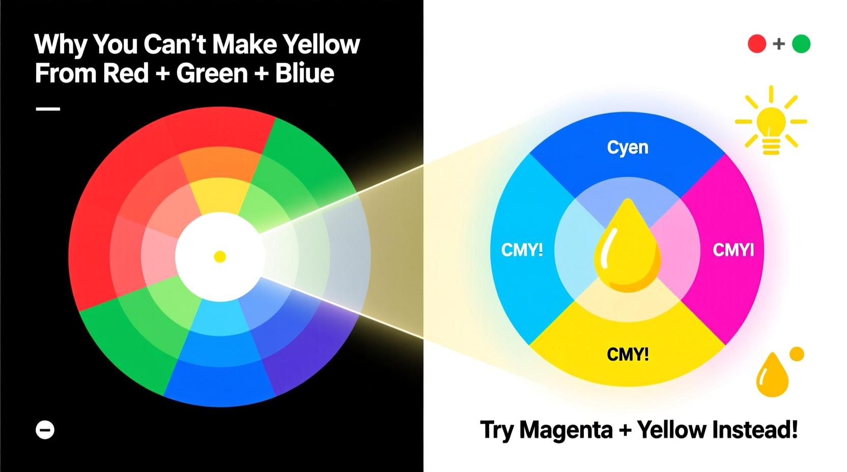 unlocking color mixing why you cant make yellow using red green and blue and what to try instead
