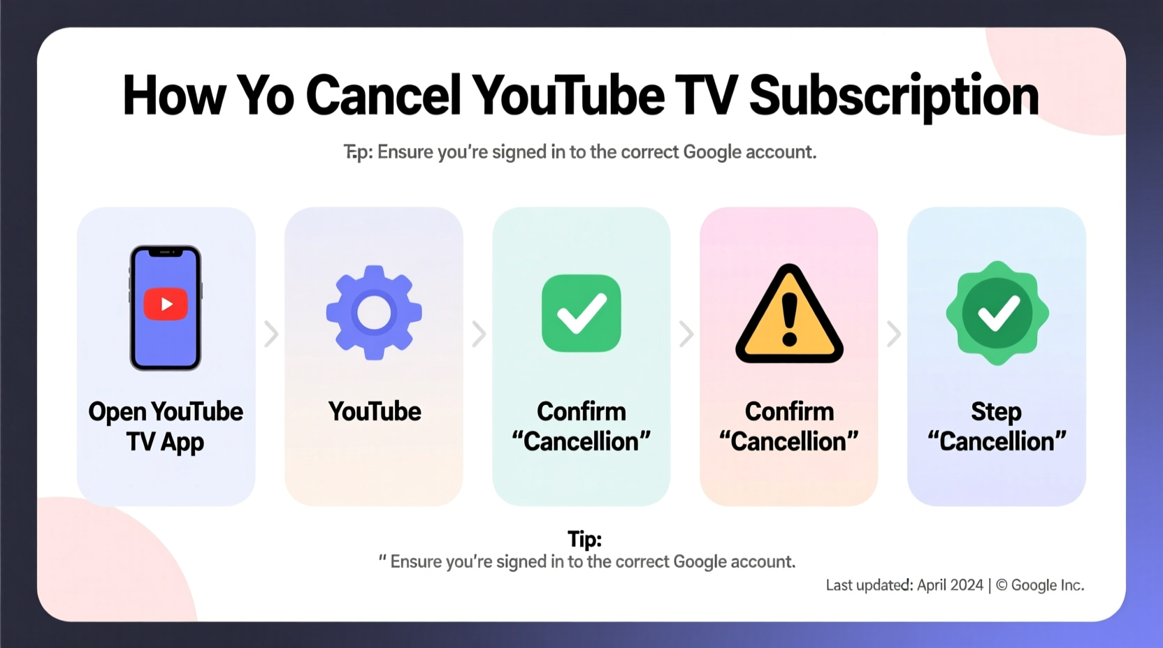 how to cancel your youtube tv subscription a step by step guide with tips to avoid common issues