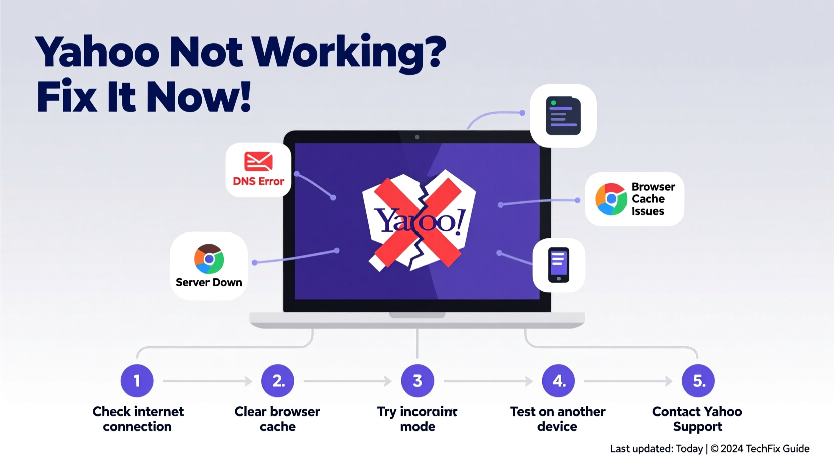yahoo not working troubleshoot fix common problems now