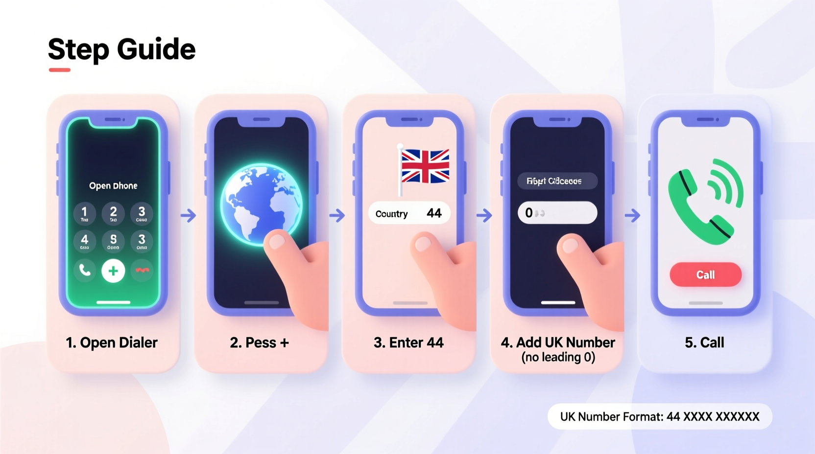 step by step guide how to call england on a cell phone from anywhere