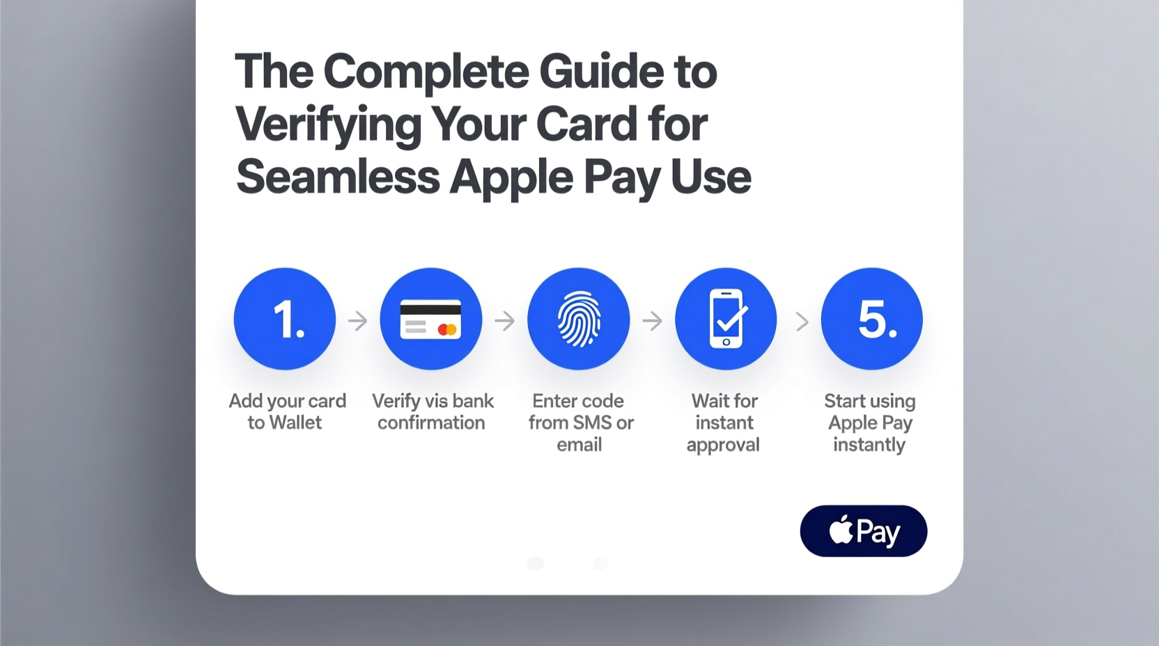 the complete guide to verifying your card for seamless apple pay use