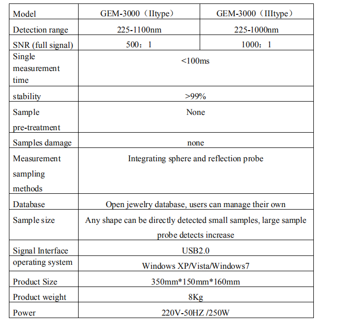 La máquina analizadora GEM-3000 Pass Diamond Grade Test pasará la prueba de grado de diamante para probar diamantes creados en laboratorio y joyería