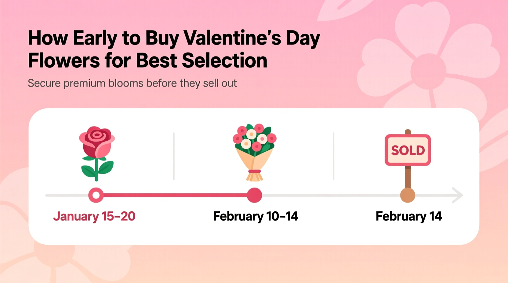 how early should i buy flowers for valentines day