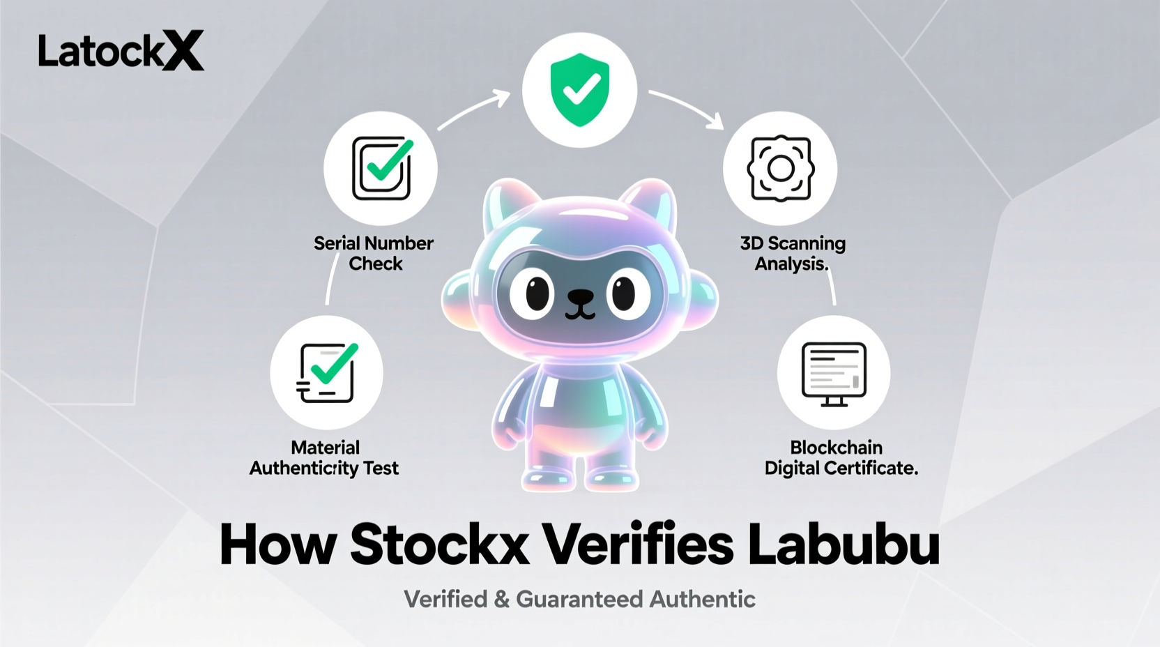 how does stockx verify labubu