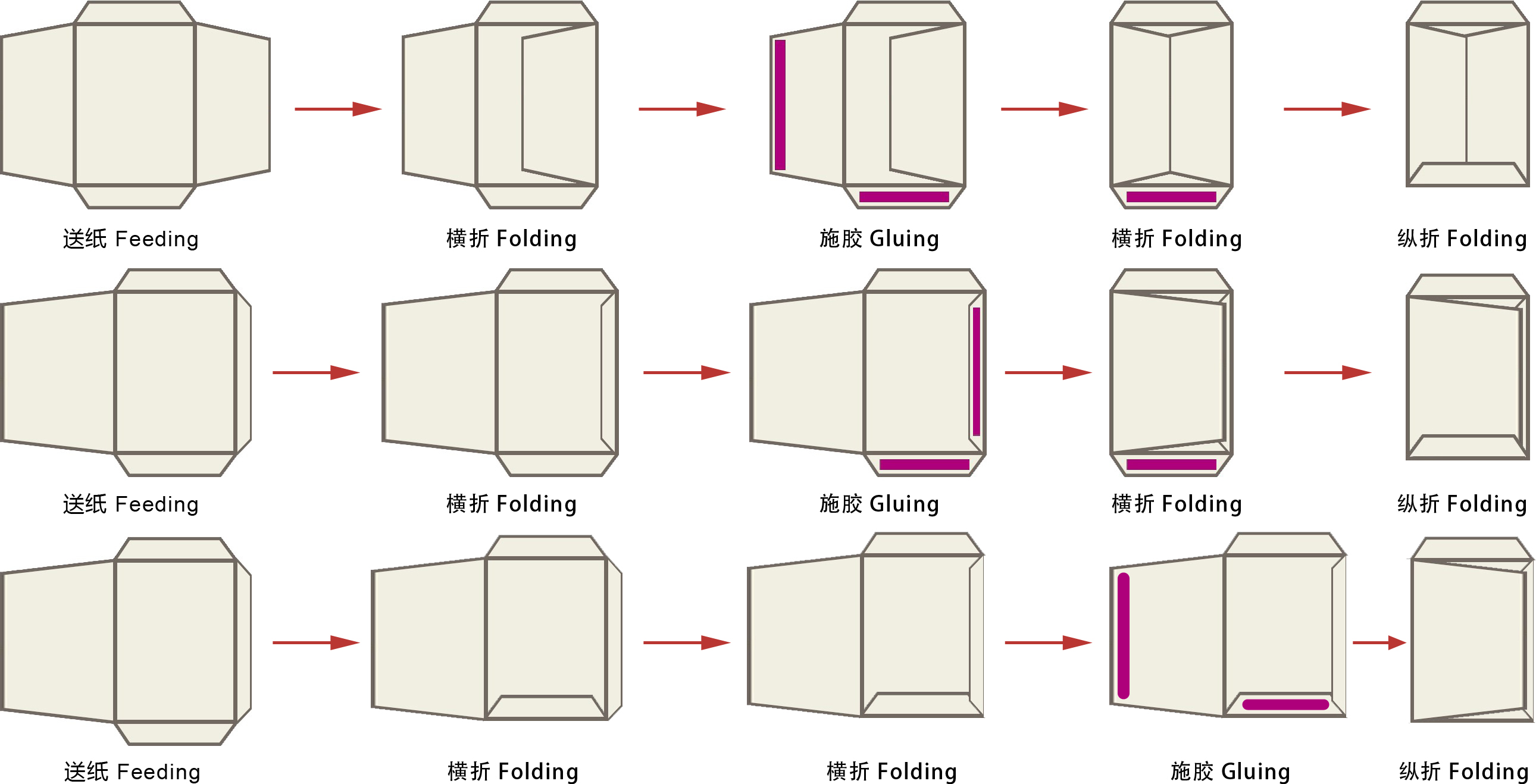 Full Automatic Packet Envelope Making Machine 4.5kw Paper Folding Machine