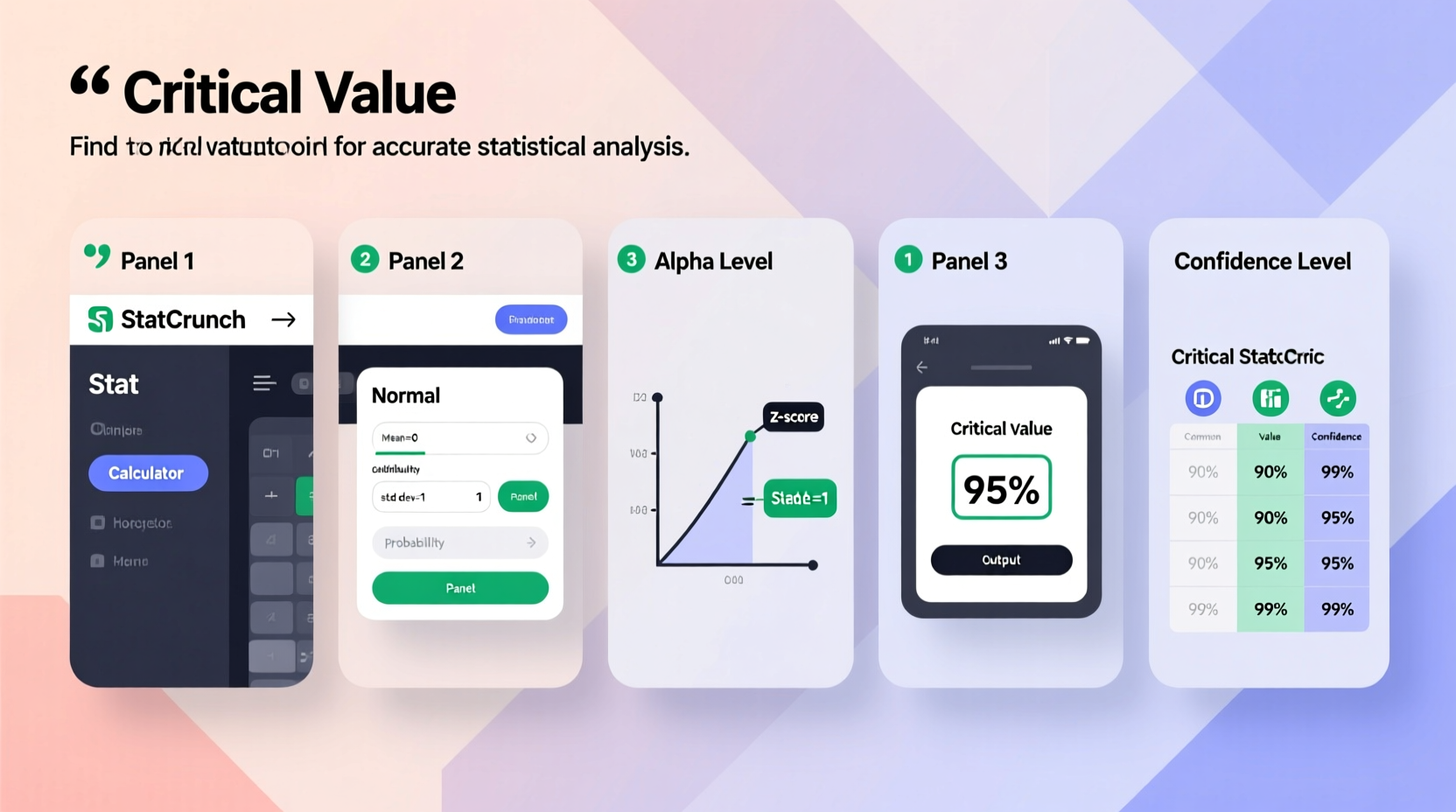 step by step guide to finding critical values in statcrunch for accurate statistical analysis