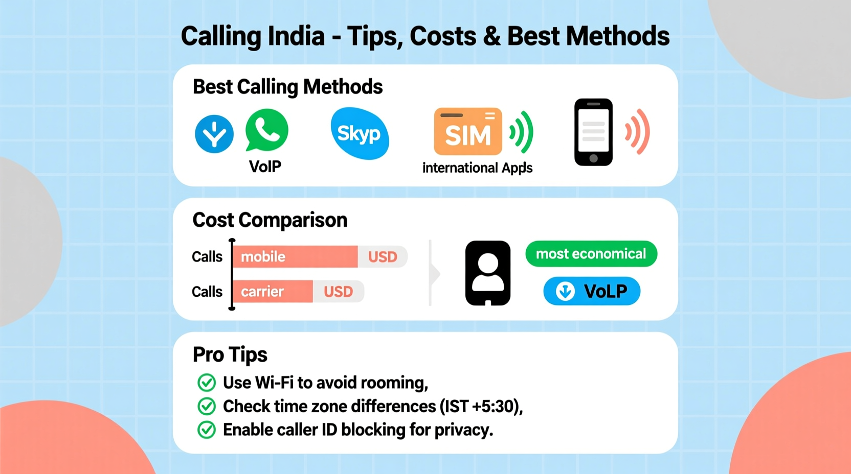 a complete guide to calling india tips costs and best methods
