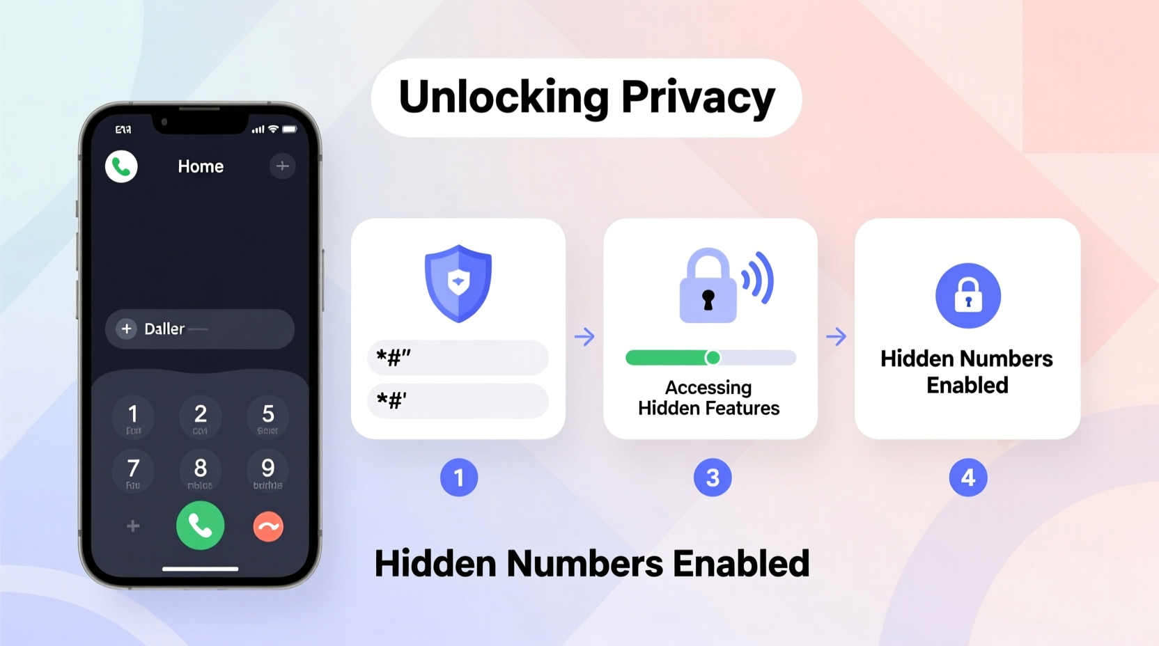 unlocking privacy step by step guide to dialing hidden numbers from your mobile phone