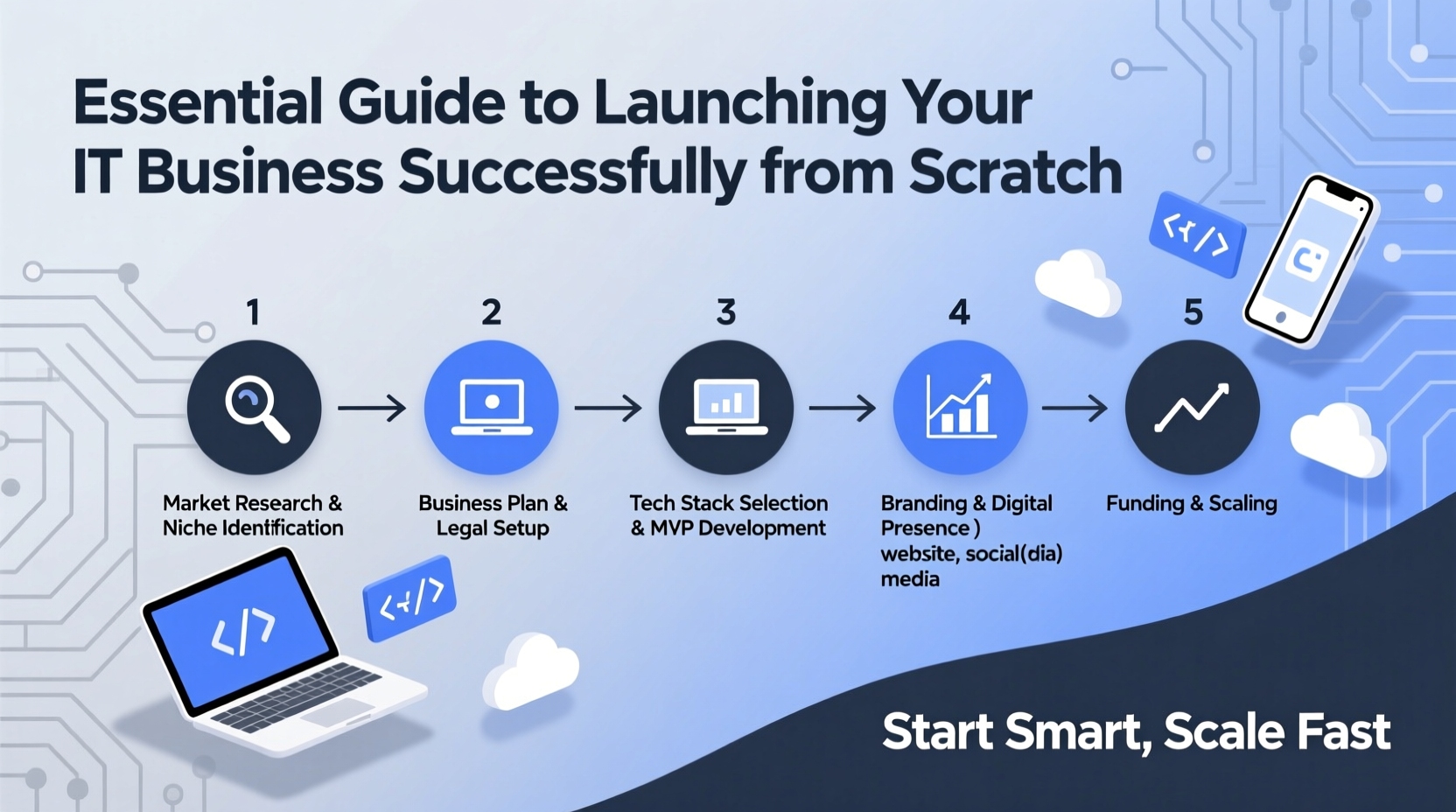 essential guide to launching your it business successfully from scratch