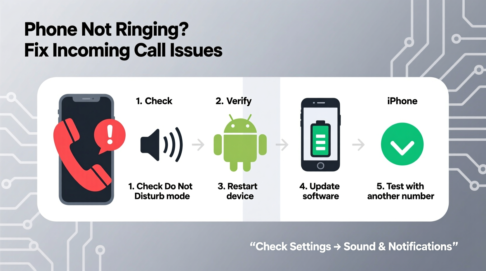 phone not ringing troubleshoot incoming call issues on android iphone