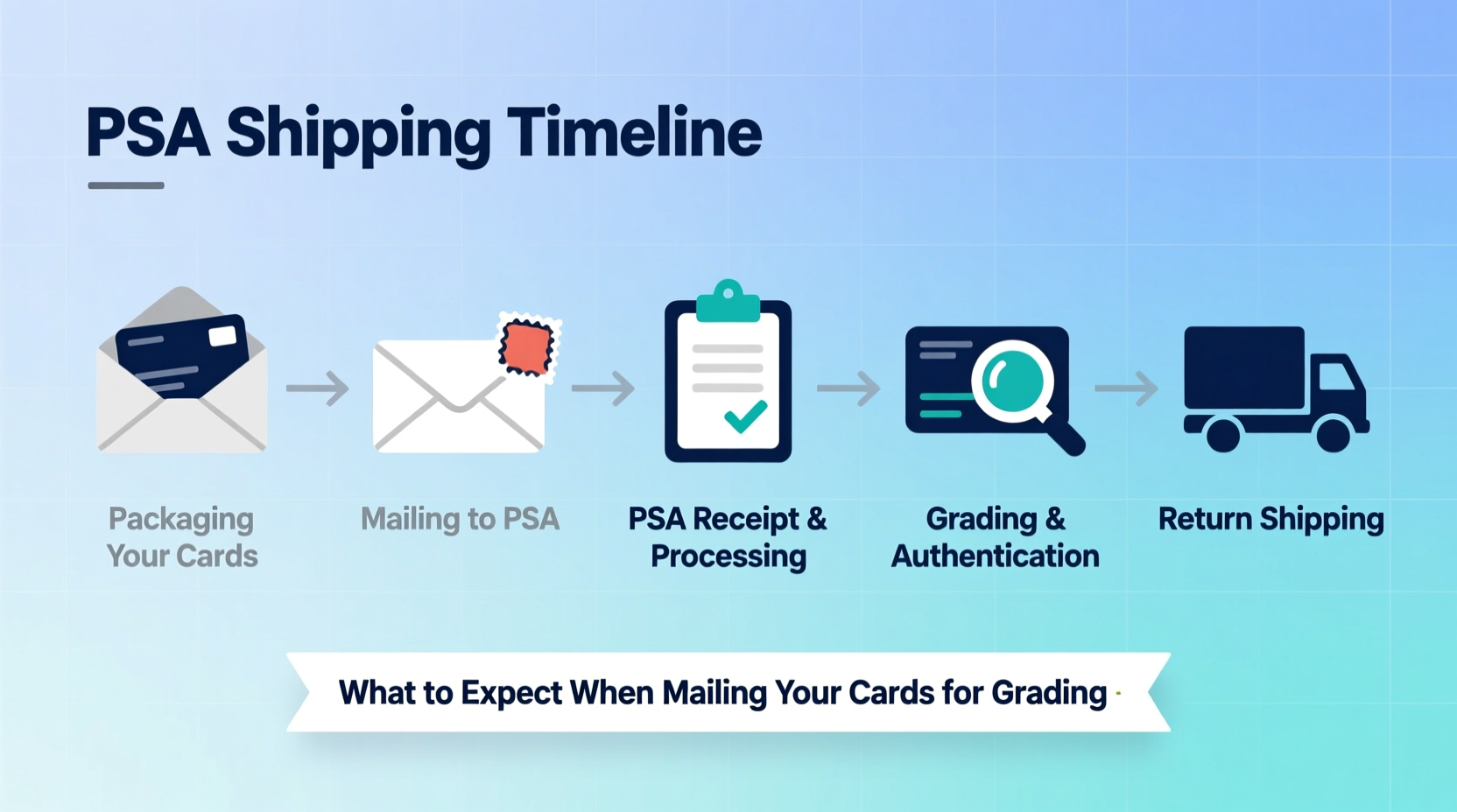 understanding psa shipping times what to expect when mailing your cards for grading