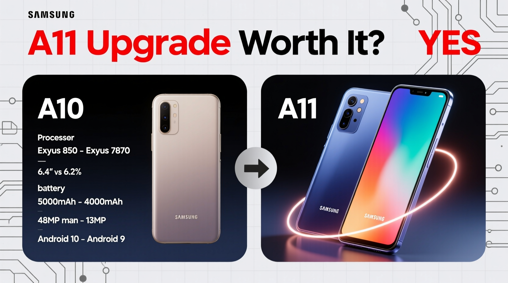 samsung a11 vs a10 is it worth upgrading or are they basically the same