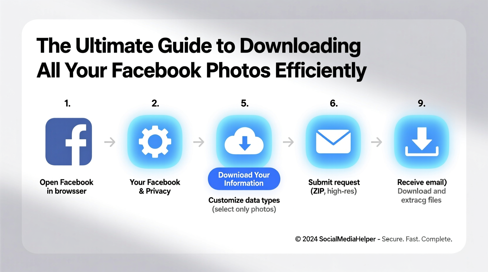the ultimate guide to downloading all your facebook photos efficiently