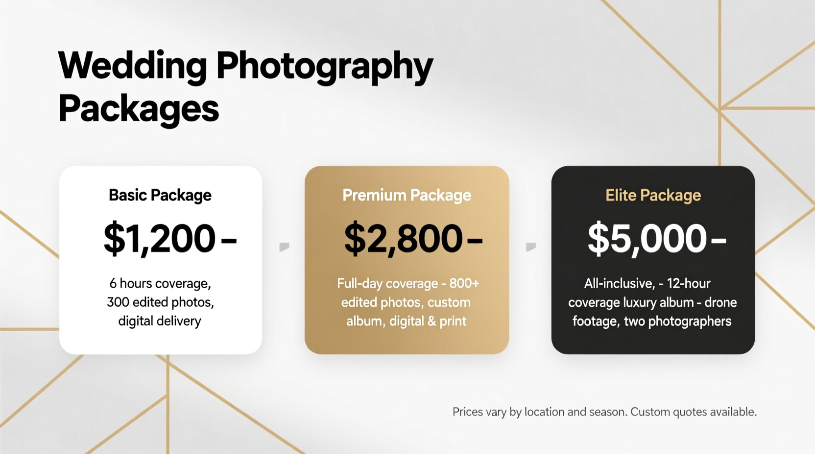 how much do wedding pictures cost