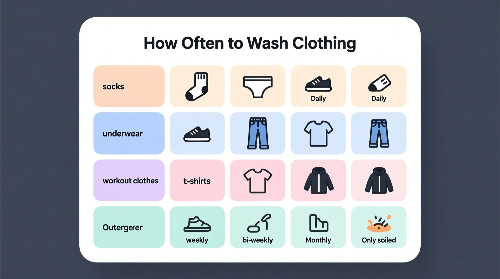 how often to wash clothing chart