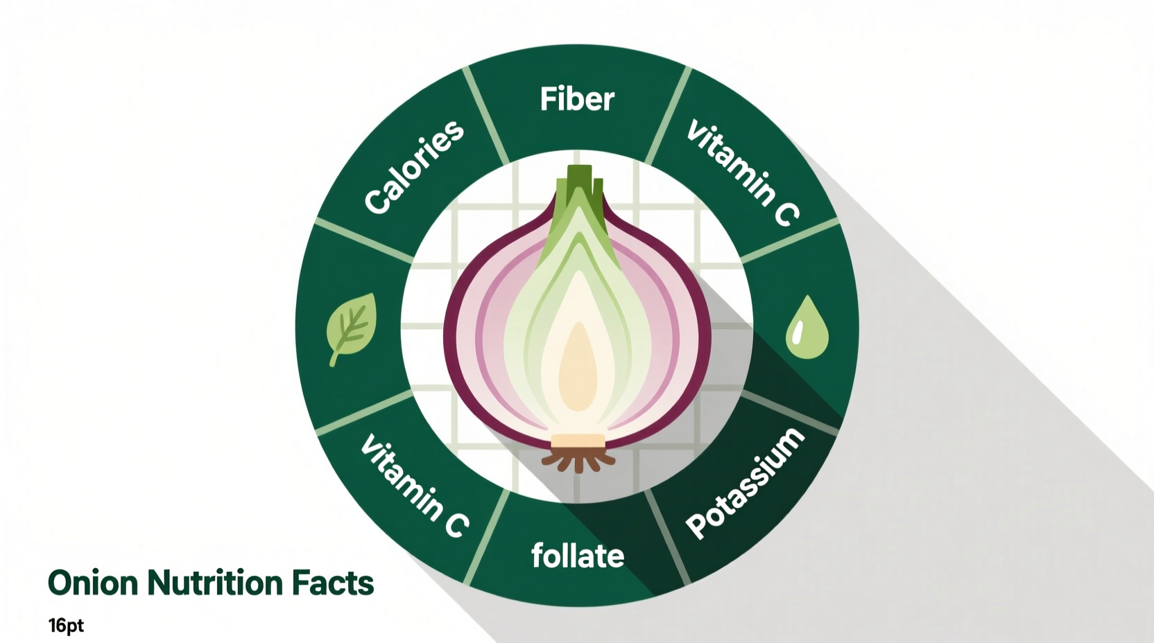 Onion Nutrition Facts: Complete Health Benefits & Data