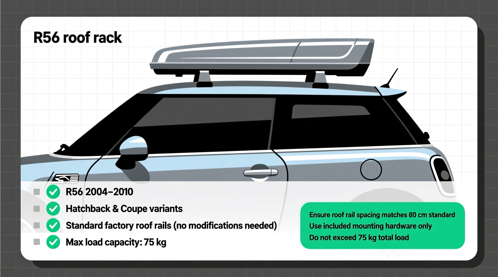 R56 Roof Rack Compatibility: Confirmed Fitments & Key Requirements