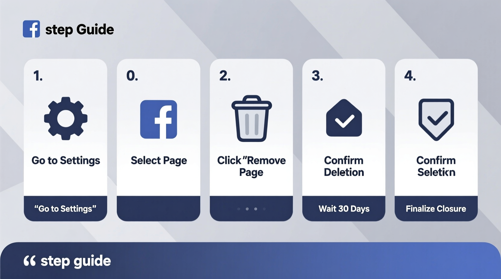 step by step guide to permanently close your facebook page safely and effectively