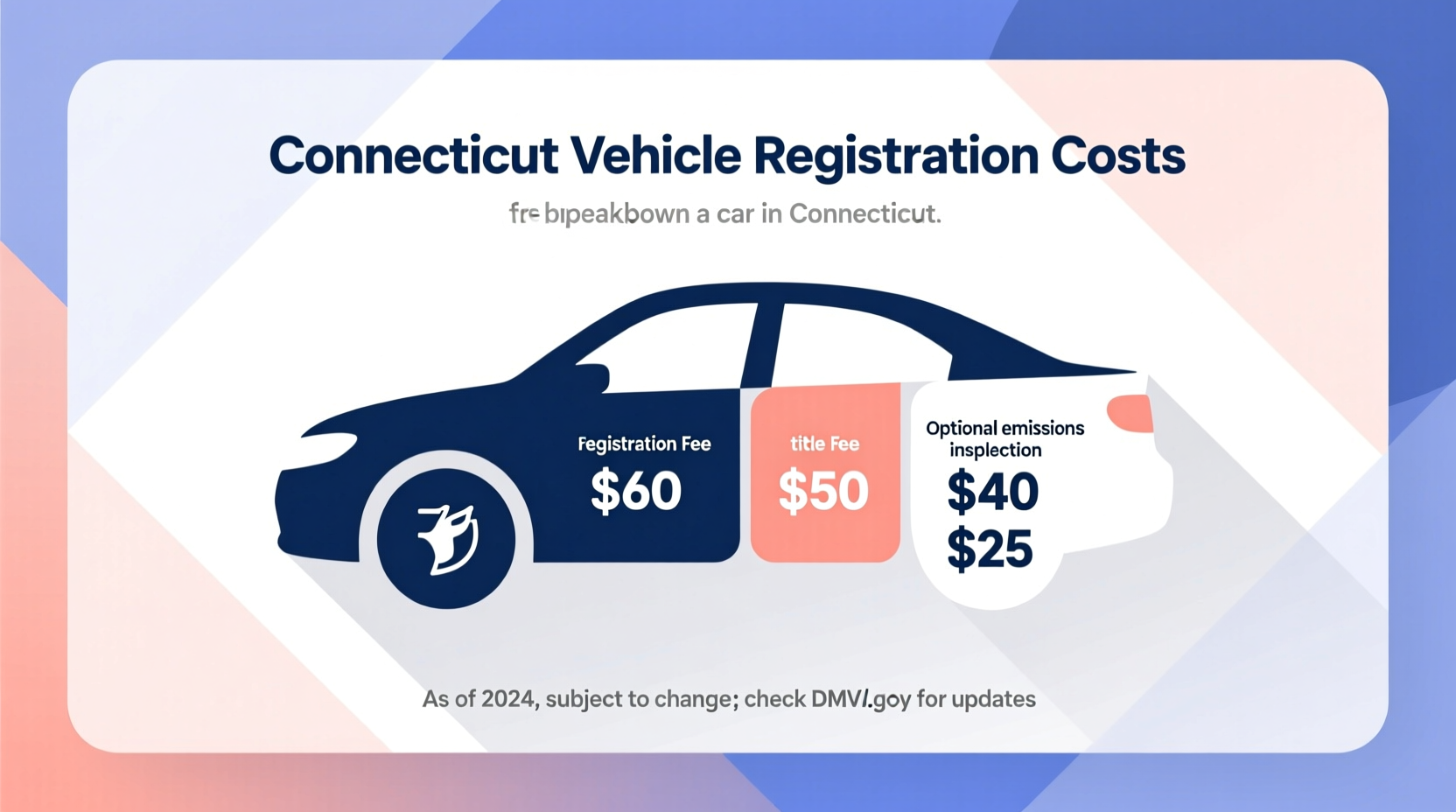 how much is it to register a car in connecticut