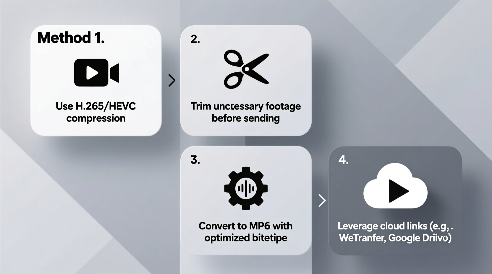 effective methods for texting videos without losing quality or size limits