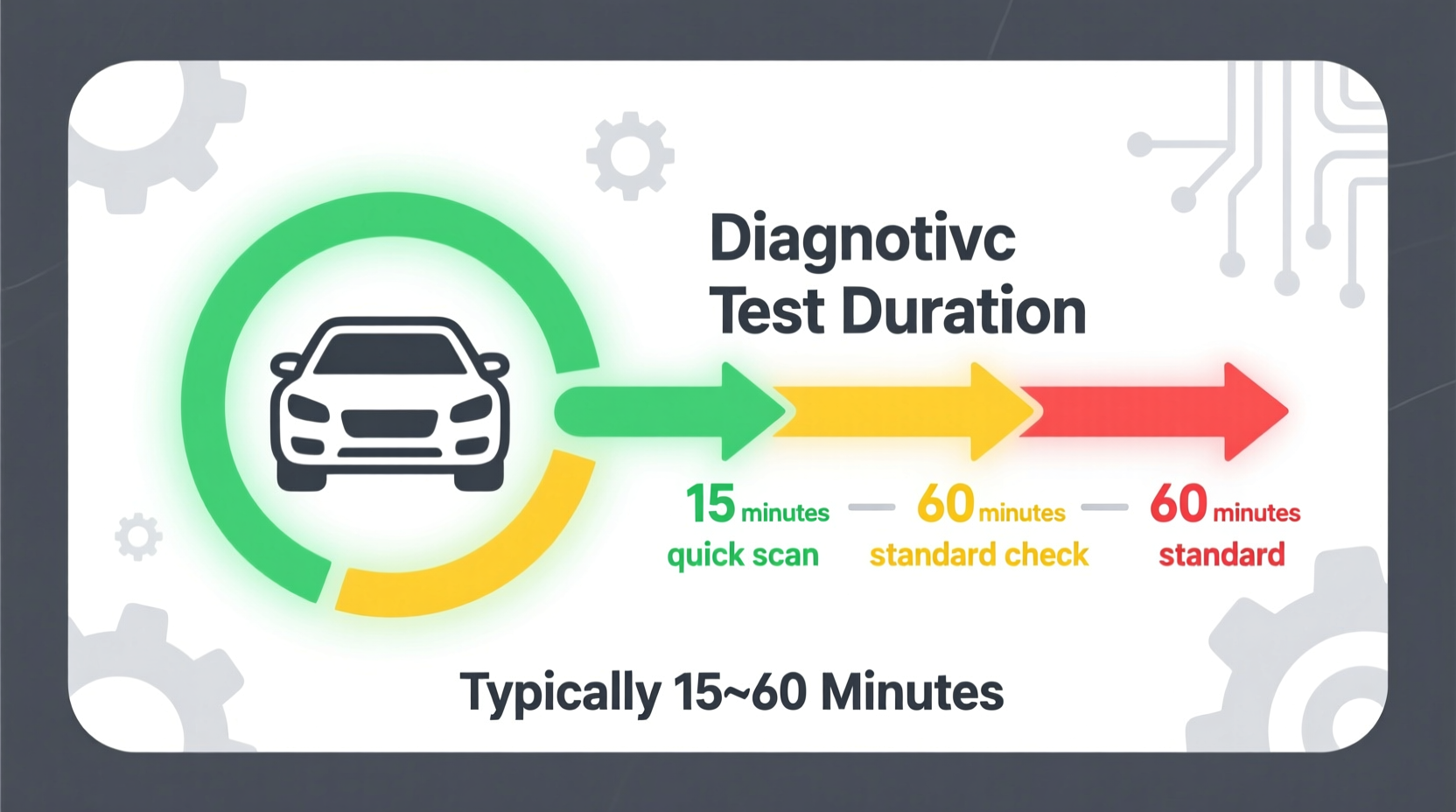 how long does a diagnostic test on a car take