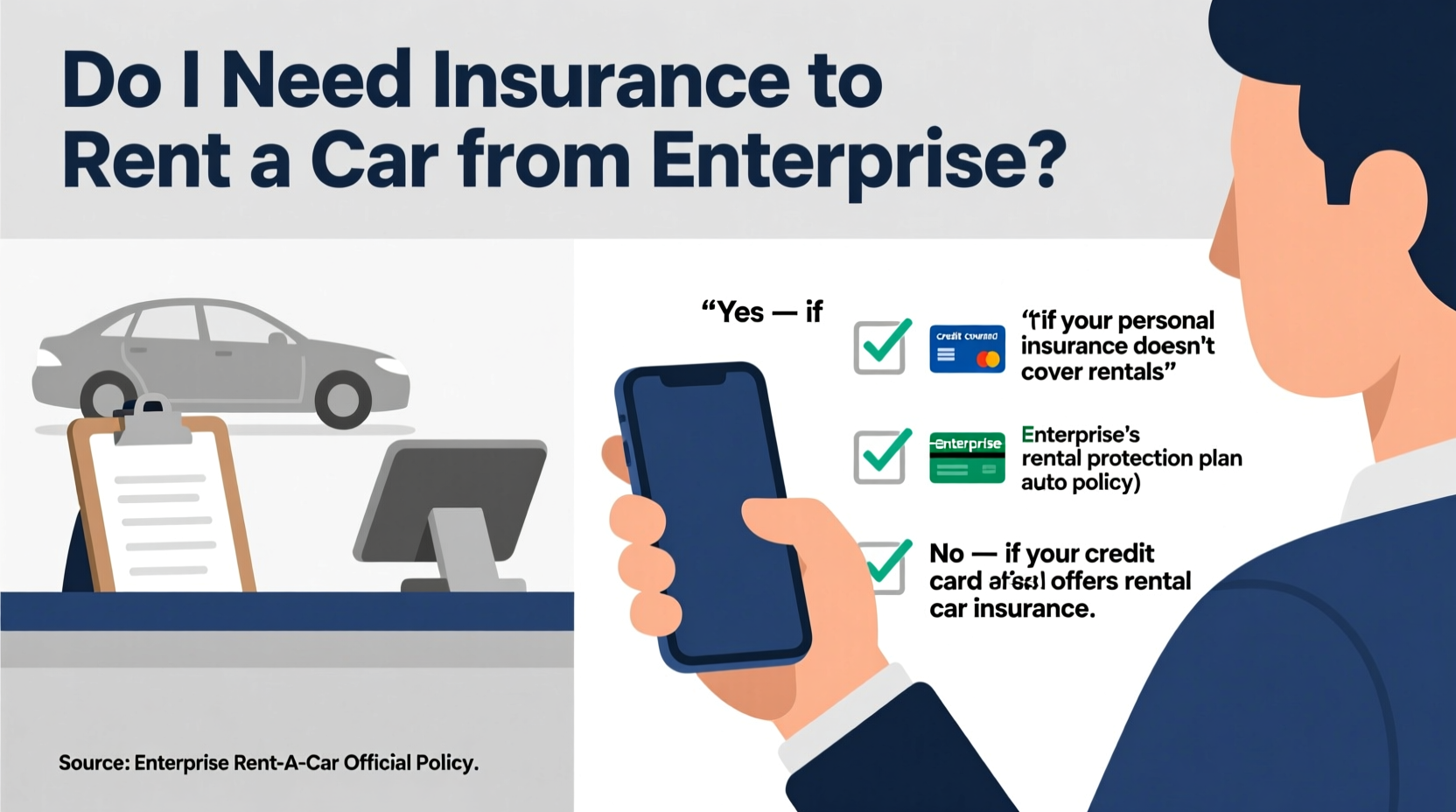 do i need insurance to rent a car enterprise