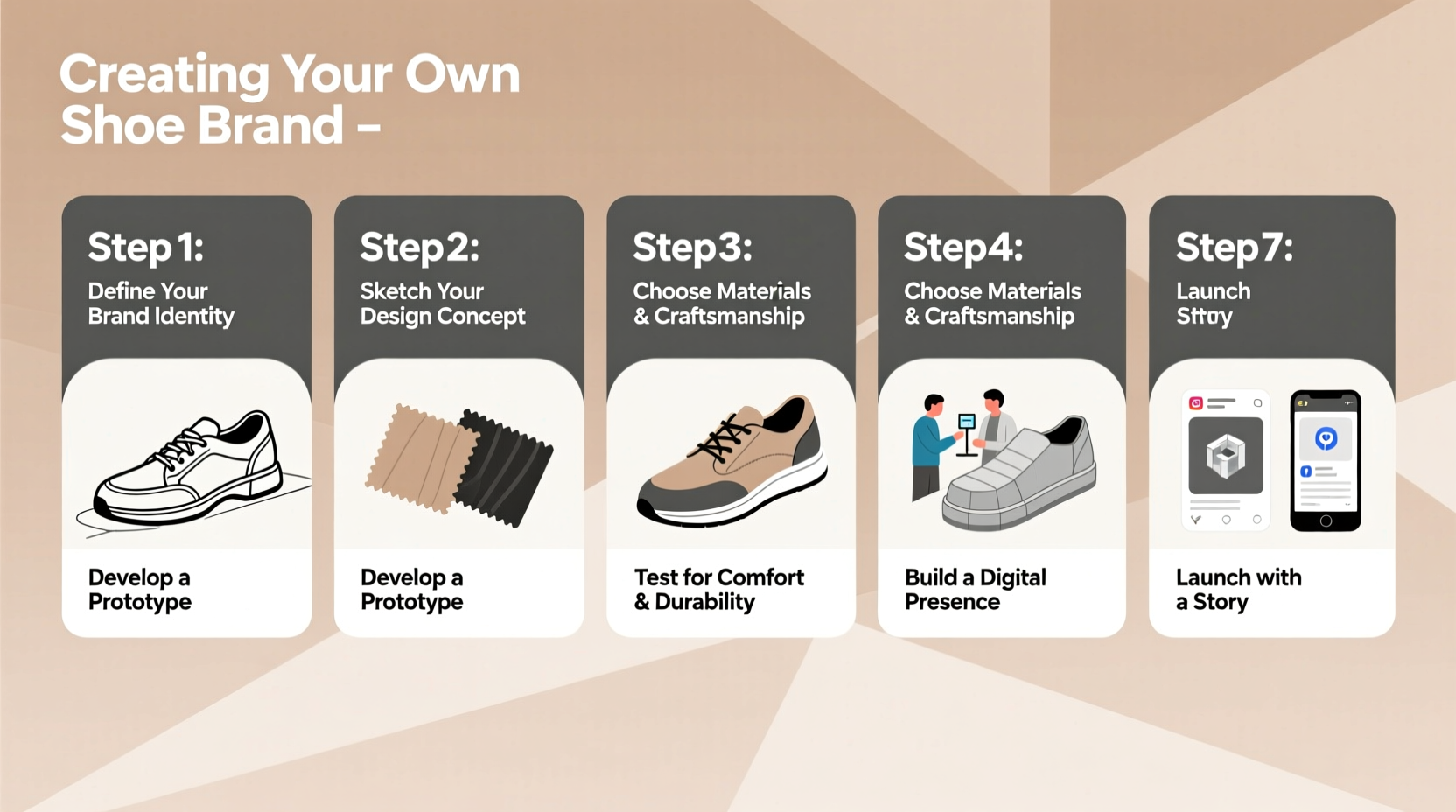 how to create your own shoe brand a step by step guide to building unique footwear